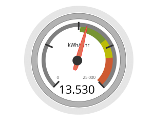 Trocken Energie Flachdach kwH