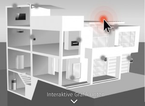 Smarthome bis unters Dach