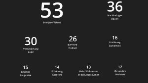 Hum-ID Statistik (Hintergrund)