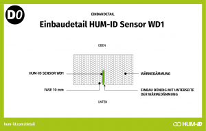 Einbaudetail HUM-ID Dachsensor