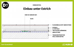 Einbau unter Estrich