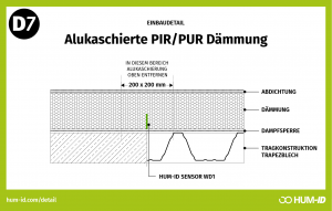 Dachsensoren für alukaschierte Dämmung