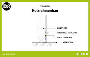 Sensoren im Holzbau