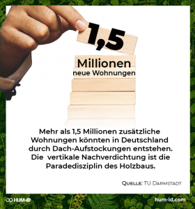 Infografik: Wohnungen durch Aufstockungen