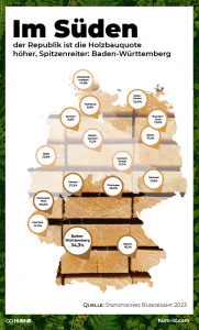 Infografik: Holzbauquote in den Bundesländern