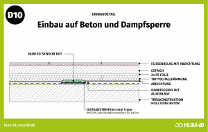 Einbaudetail Beton und Dampfsperre